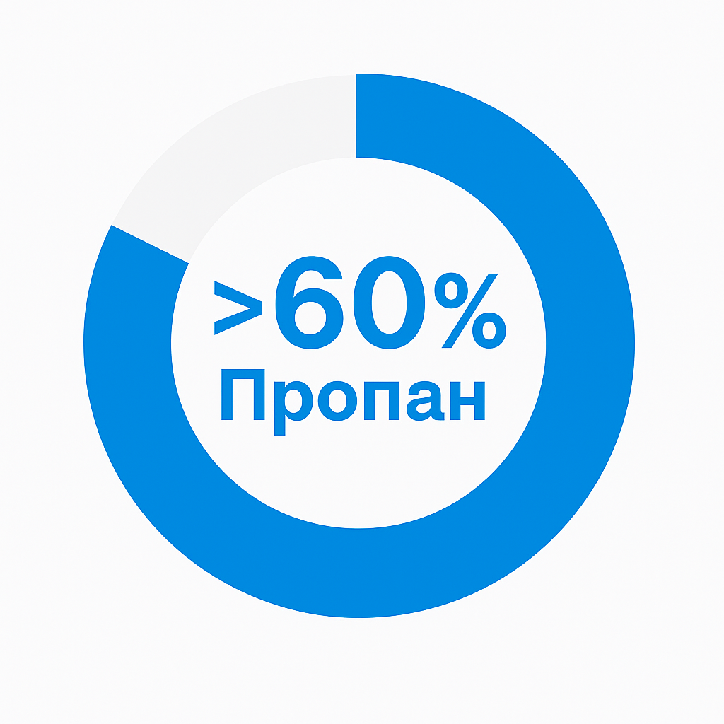 Отгрузка и заправка СУГ